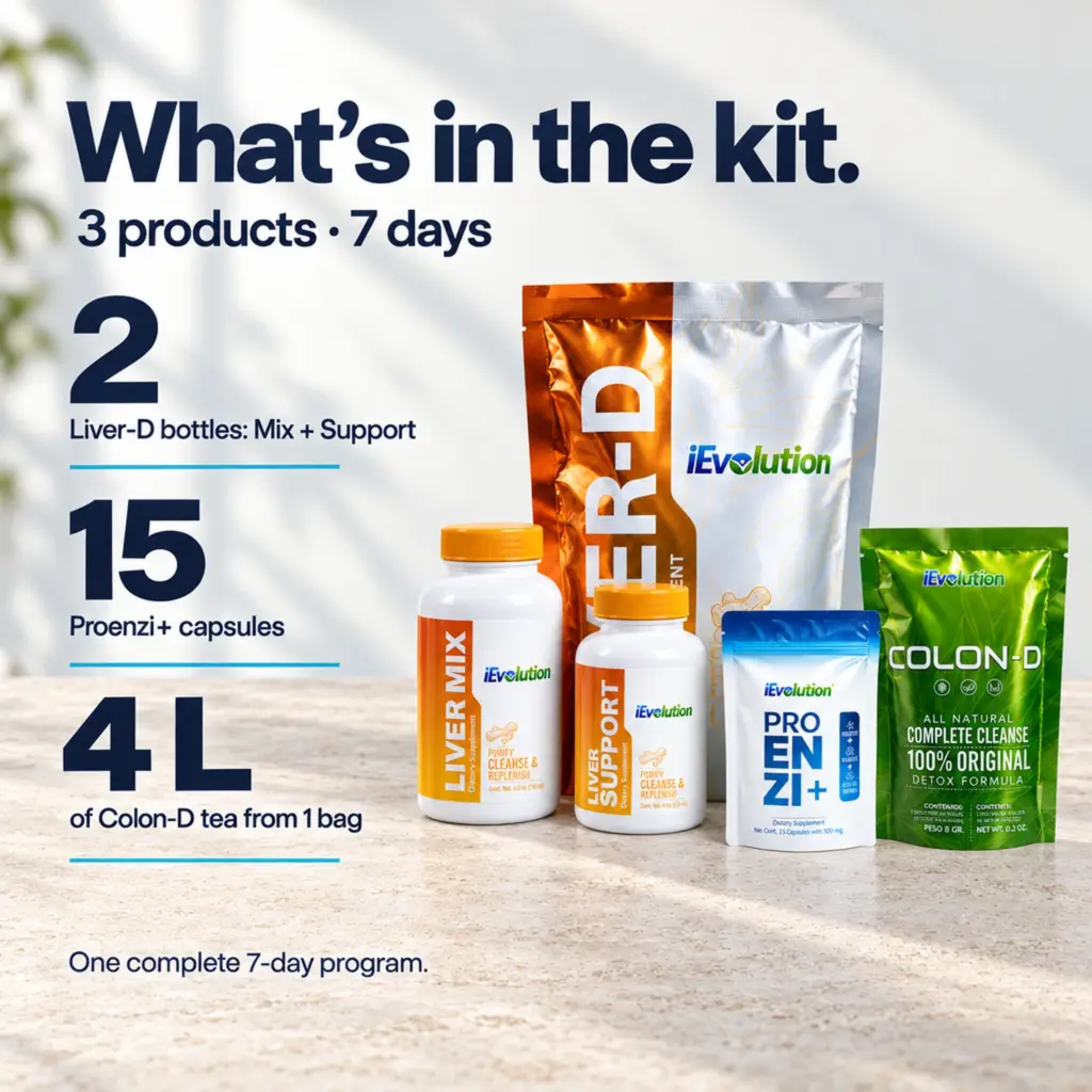 7-Day Detox key facts