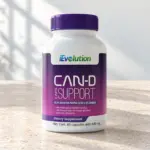 Can-D Caps