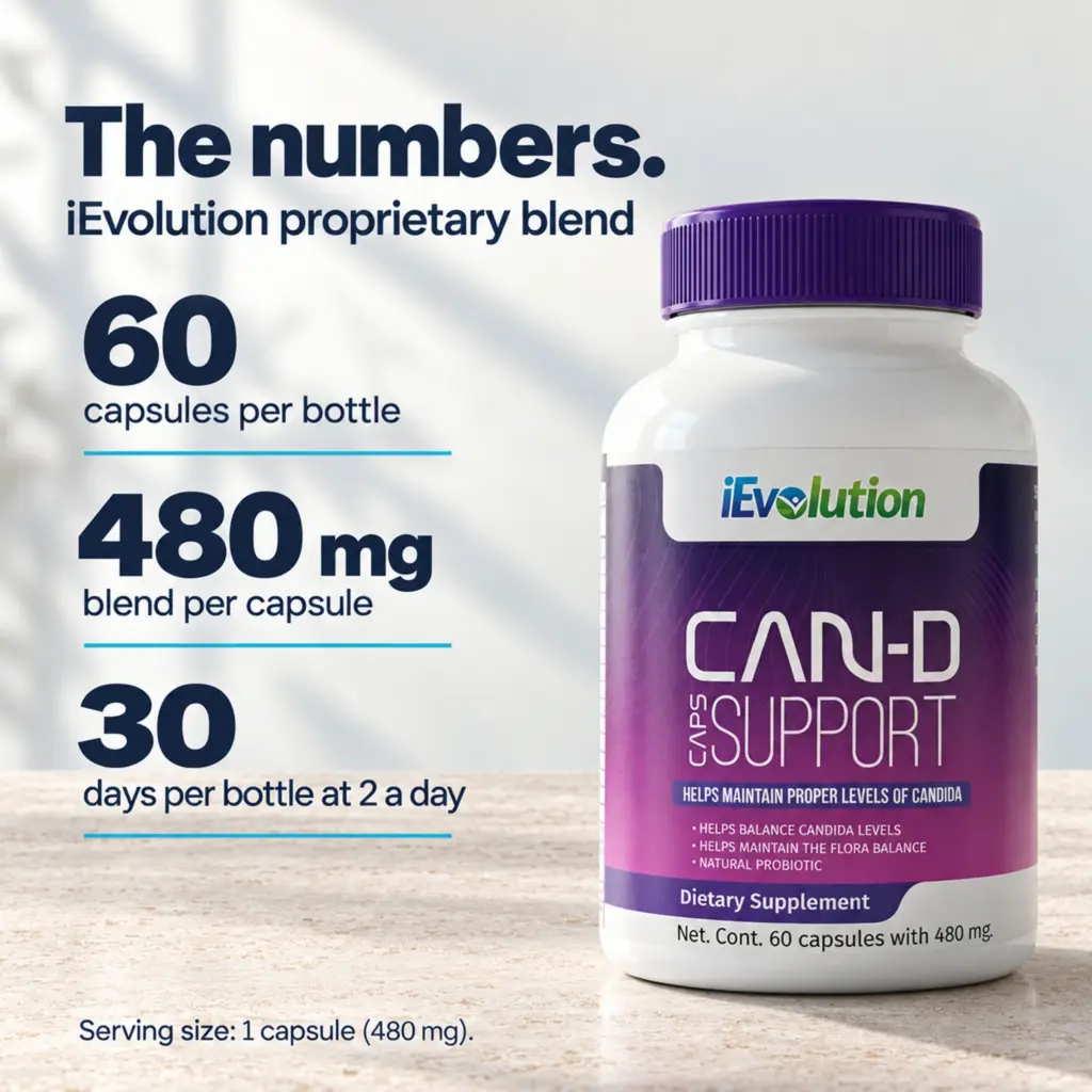 Can-D Caps key facts