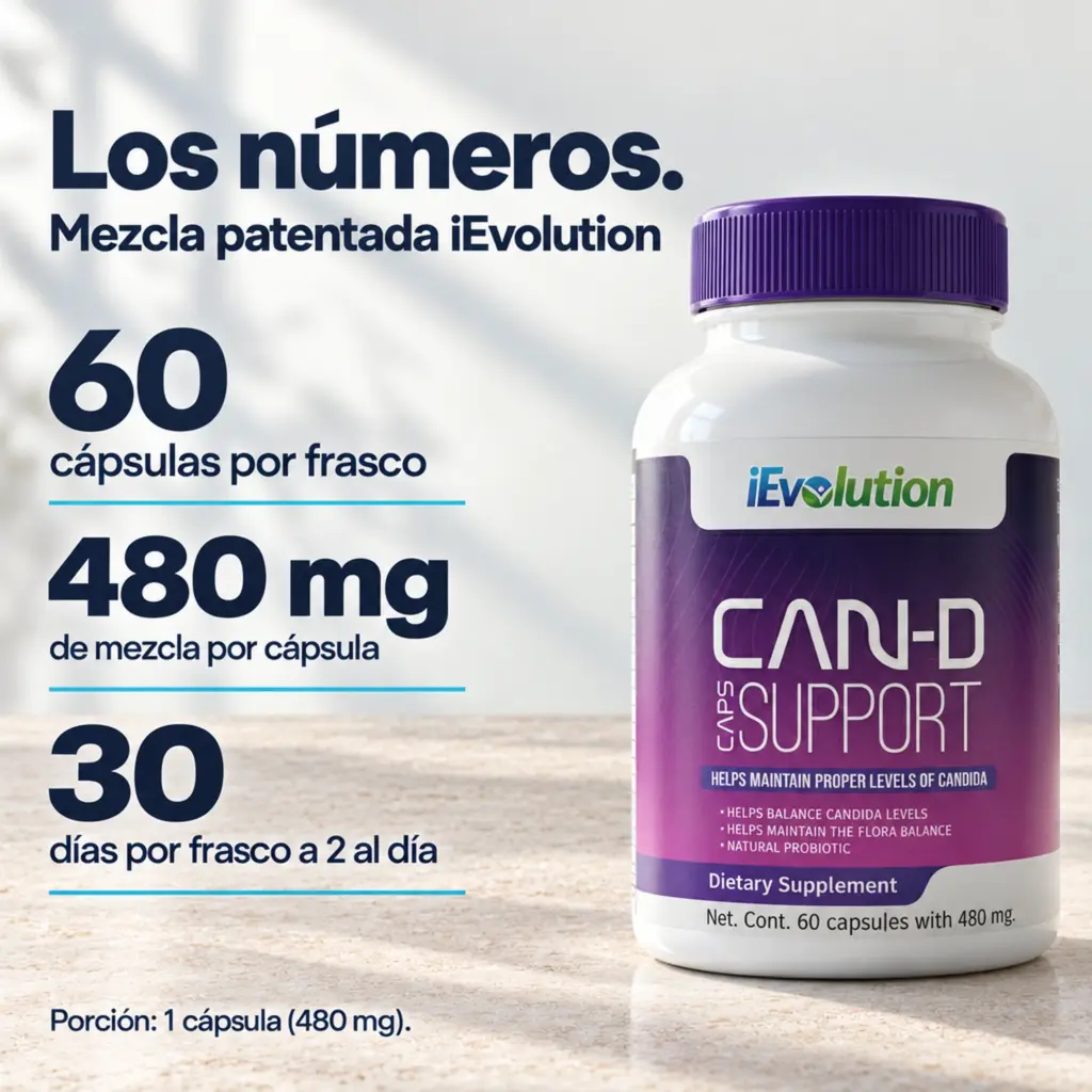 Datos clave de Can-D Caps