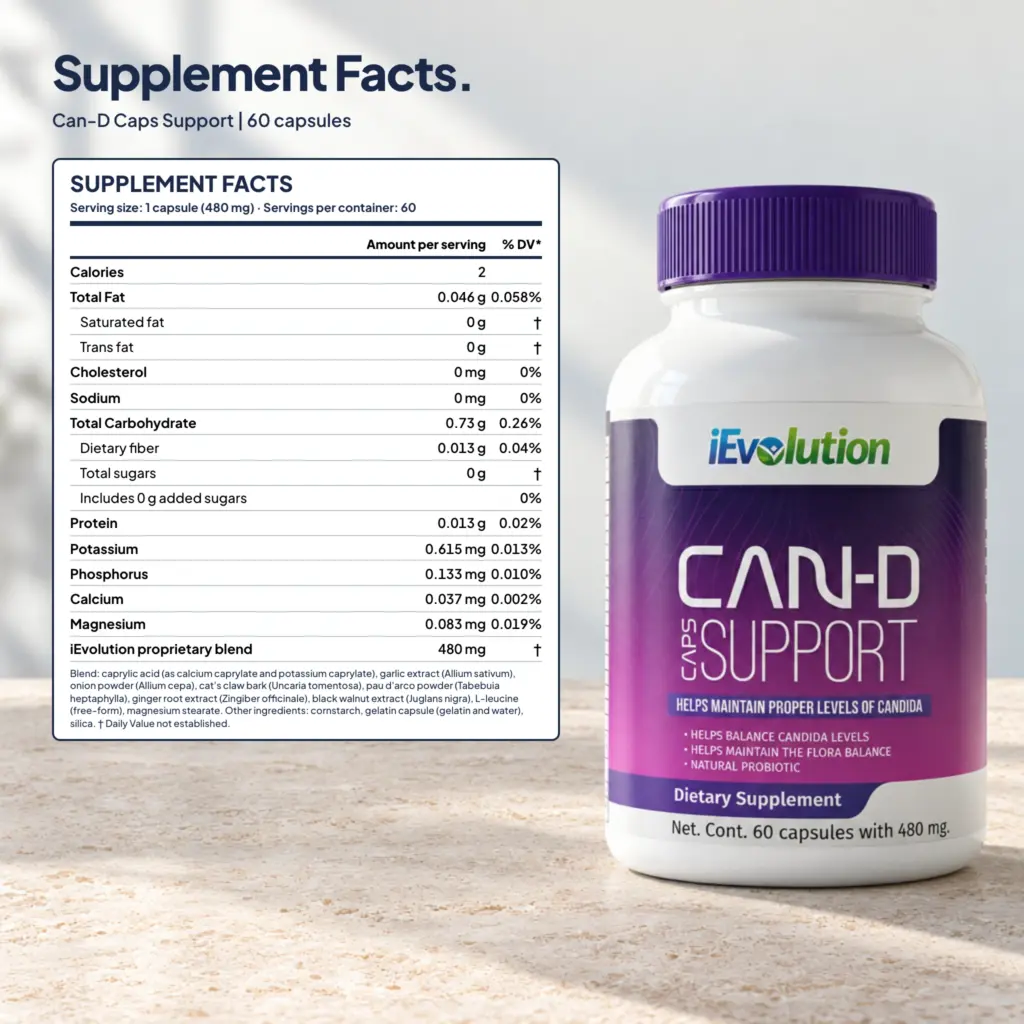 Can-D Caps supplement facts label