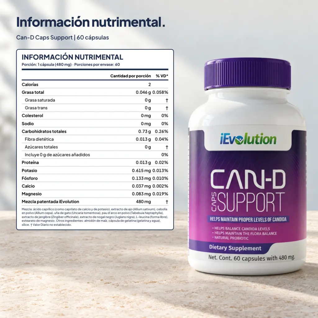 Etiqueta de Can-D Caps