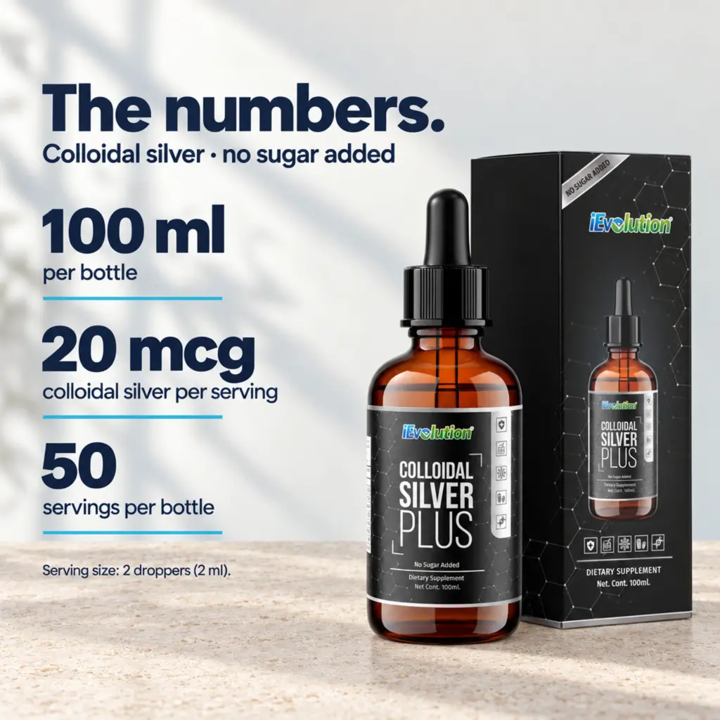 Colloidal Silver Plus key facts