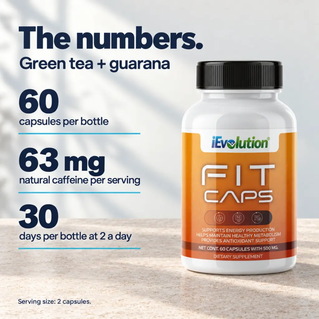 Fit Caps key facts