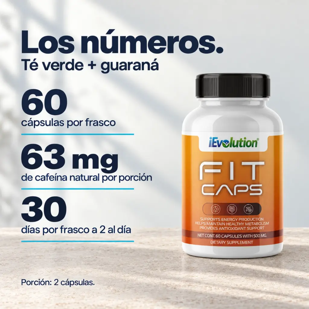 Datos clave de Fit Caps
