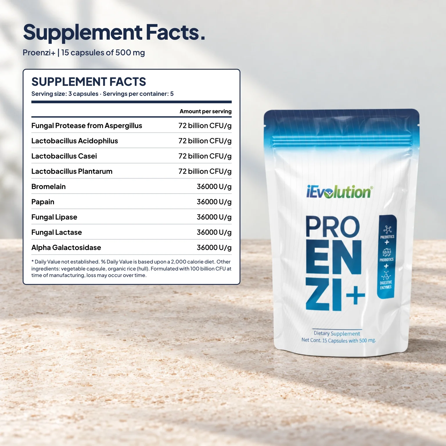 PROENZI+ Bag Supplement Facts label: 3-capsule serving, 5 servings per pouch