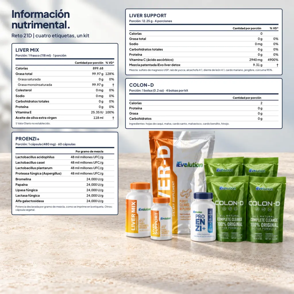 Etiqueta de 21-Day Detox