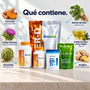 Ingredientes de 7-Day Detox