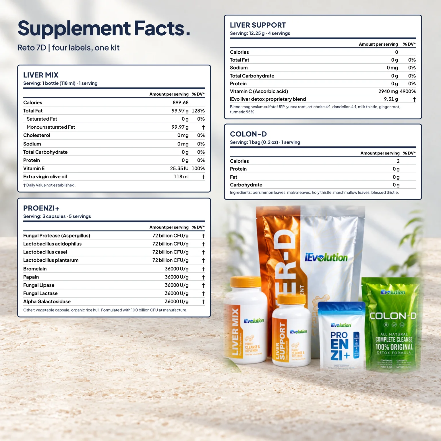 7-Day Detox supplement facts label