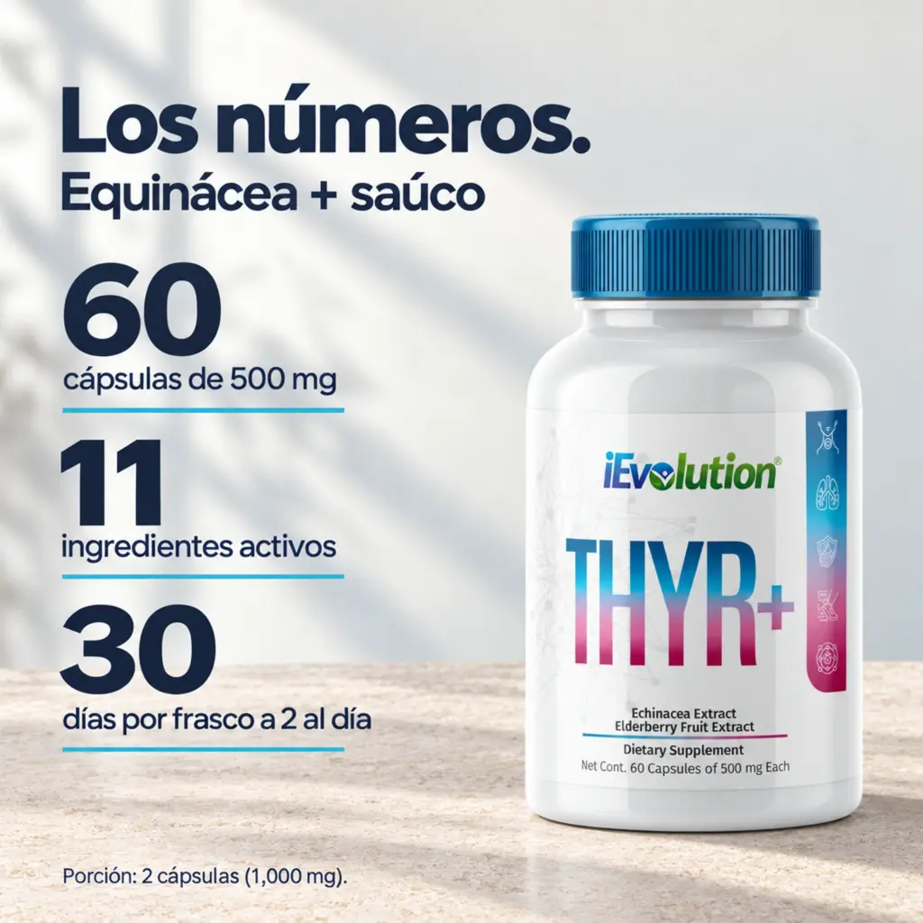Datos clave de THYR+