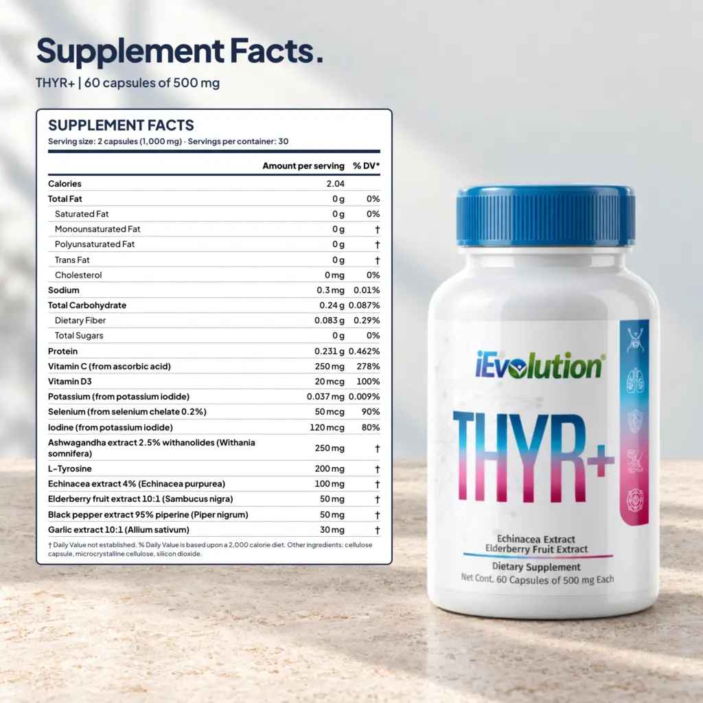 THYR+ supplement facts label