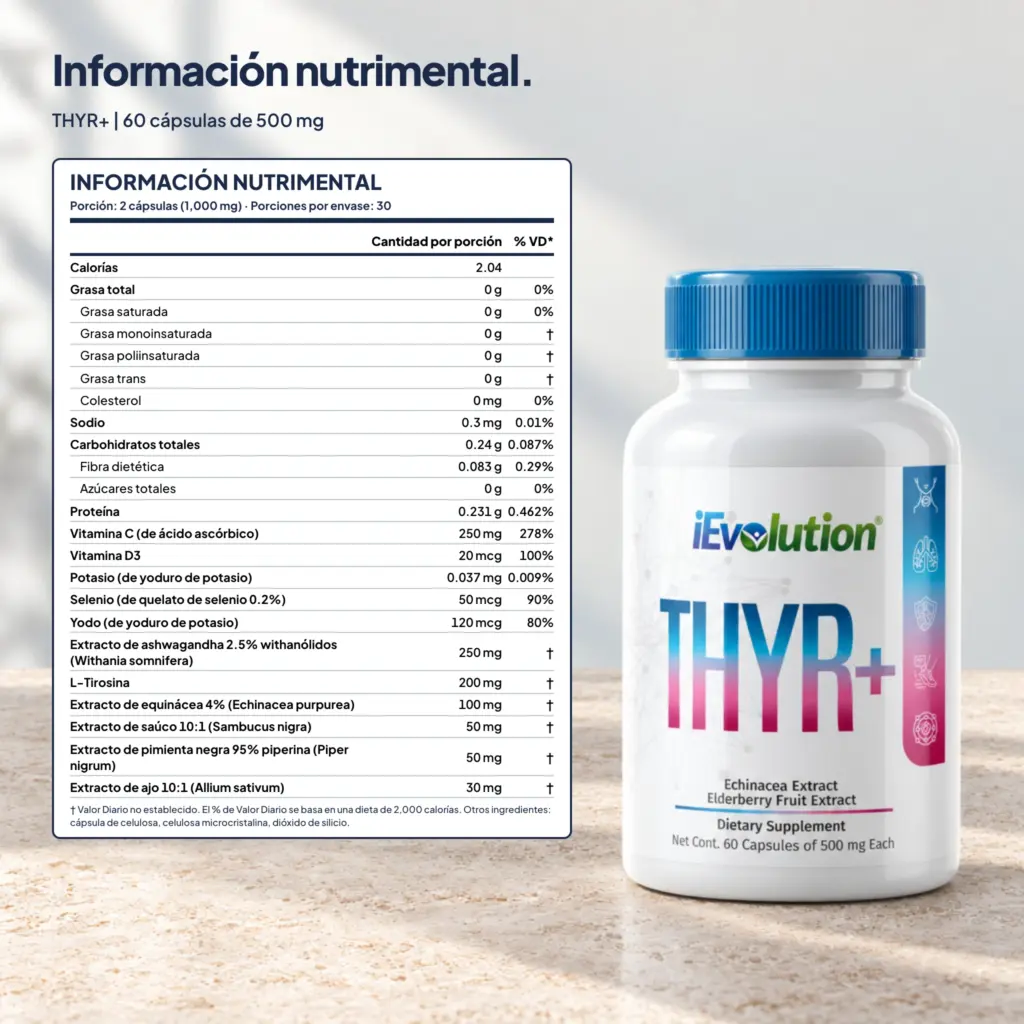 Etiqueta de THYR+