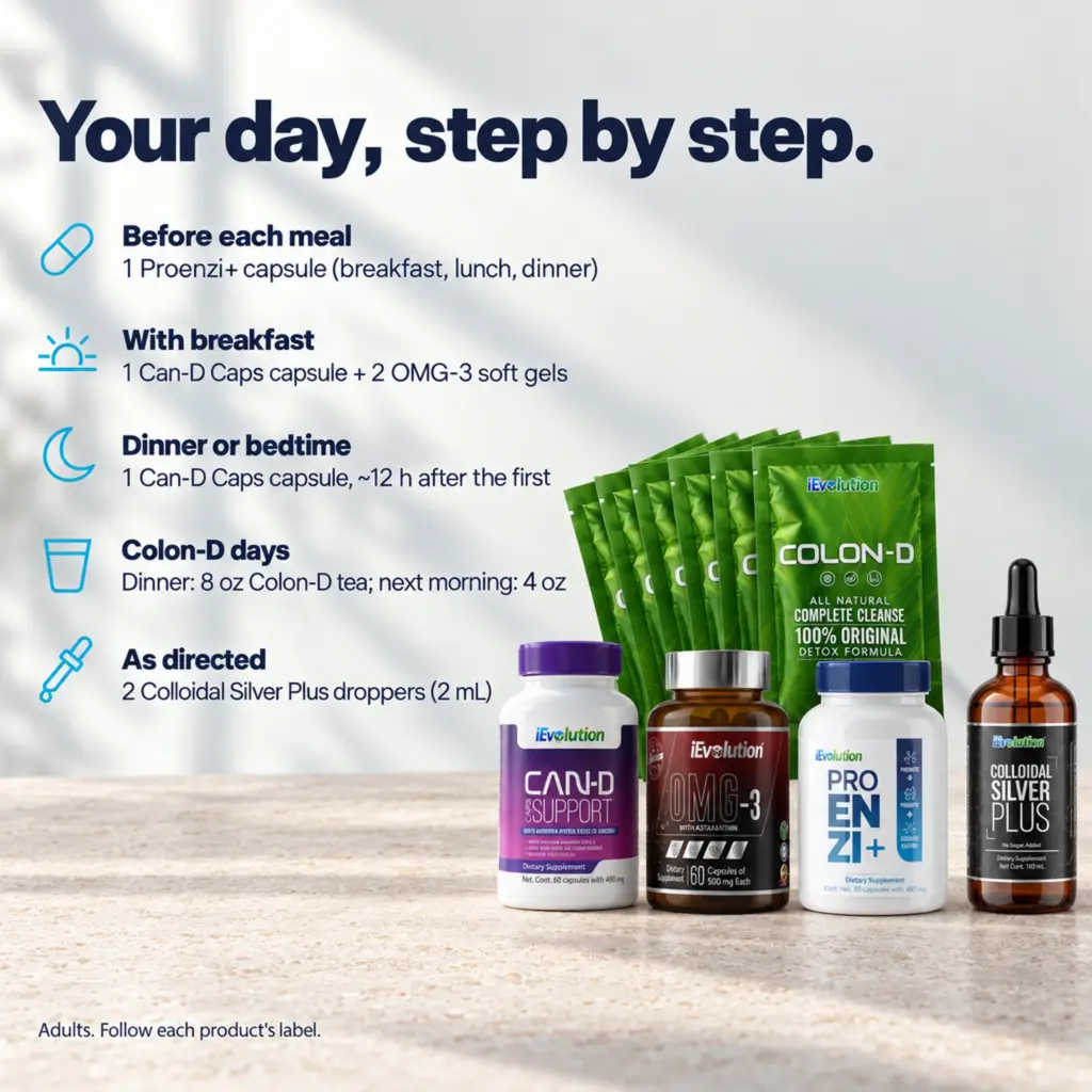 Daily routine with the Candida Balance Bundle