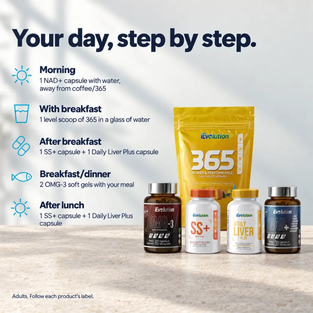 Daily routine with the Healthy Glucose Bundle