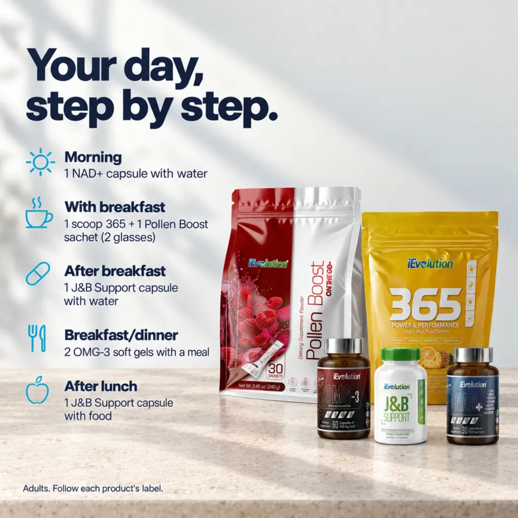 Daily routine with the Healthy Bones Bundle