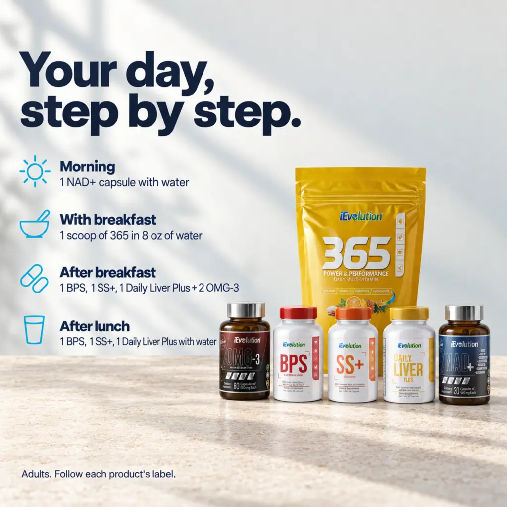 Daily routine with the Healthy Blood Pressure & Glucose Bundle