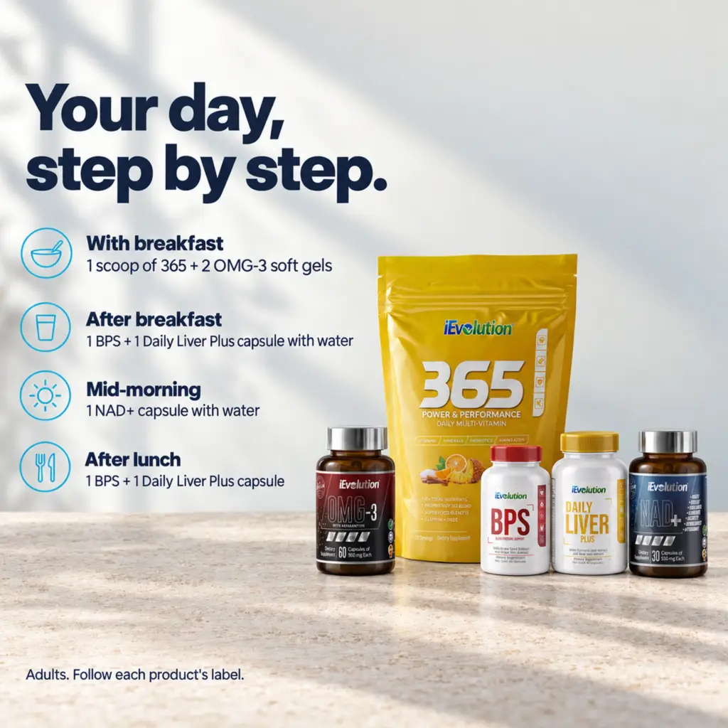 Daily routine with the Healthy Blood Pressure Bundle